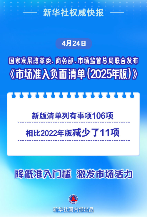 《市场准入负面清单（2025年版）》发布